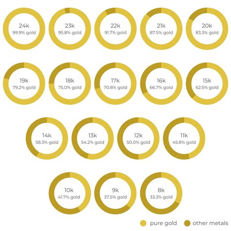 how to measure gold chart